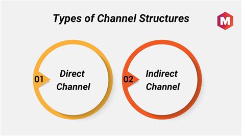 chanel design competetion|what makes a chanel.